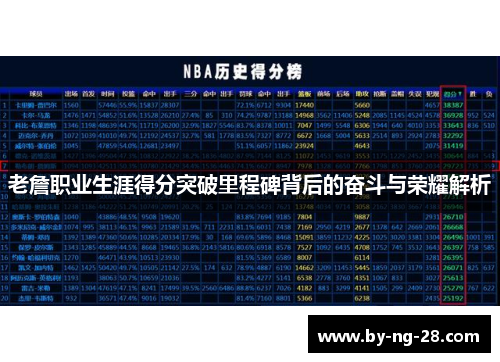 老詹职业生涯得分突破里程碑背后的奋斗与荣耀解析 老詹职业生涯得分突破里程碑背后的奋斗与荣耀解析