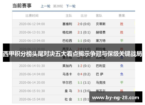 西甲积分榜头尾对决五大看点揭示争冠与保级关键战局