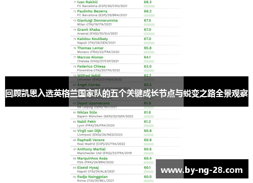 回顾凯恩入选英格兰国家队的五个关键成长节点与蜕变之路全景观察 回顾凯恩入选英格兰国家队的五个关键成长节点与蜕变之路全景观察