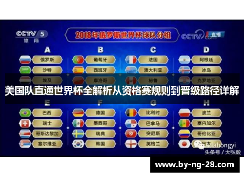 美国队直通世界杯全解析从资格赛规则到晋级路径详解 美国队直通世界杯全解析从资格赛规则到晋级路径详解