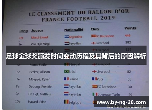 足球金球奖颁发时间变动历程及其背后的原因解析 足球金球奖颁发时间变动历程及其背后的原因解析