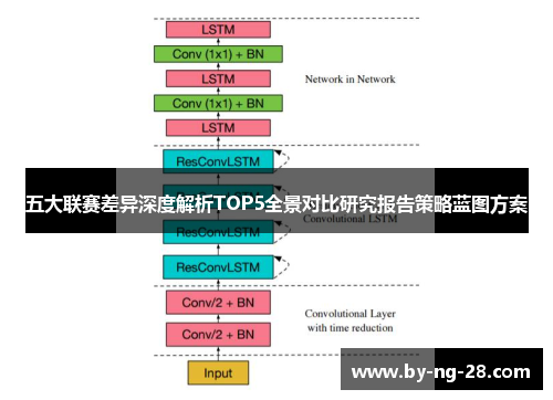 五大联赛差异深度解析TOP5全景对比研究报告策略蓝图方案 五大联赛差异深度解析TOP5全景对比研究报告策略蓝图方案